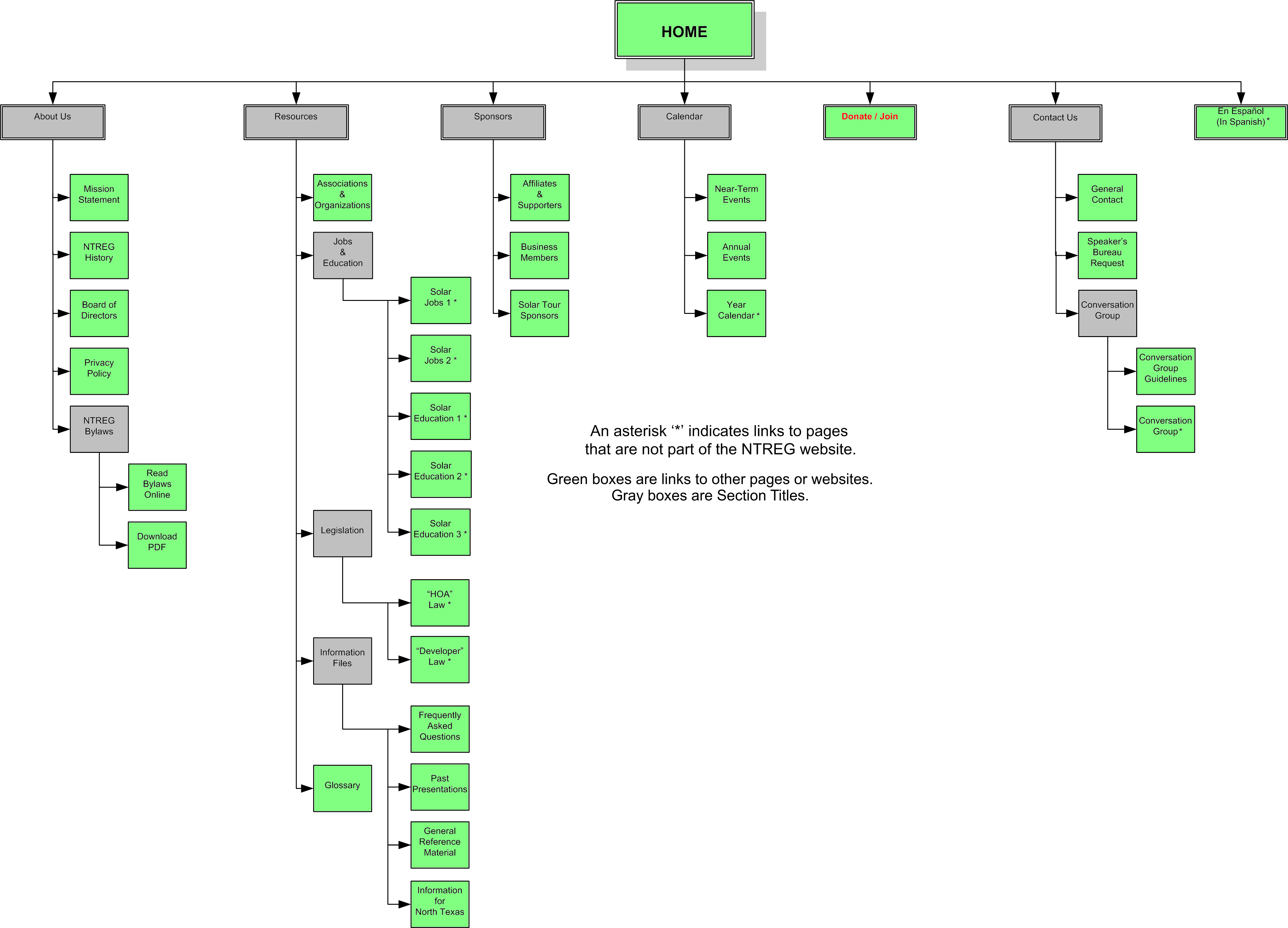 Sitemap